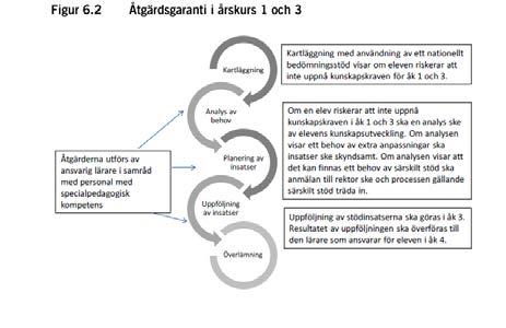 Diskussion Vad väcker detta för frågor? Hur påverkar detta lärarutbildningen? Hur kommer efterfrågan av fortbildning att se ut?