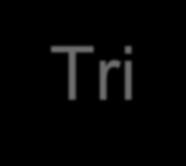 Tri- och tetracykliska antidepressiva Risker Serotonerg toxicitet/syndrom (ffa klomipramin) Generella kramper (ffa maprotilin) tycks enbart förekomma hos patienter med QRSbreddökning