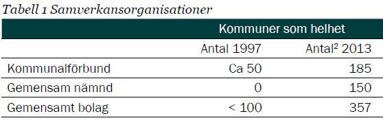 Bilaga A Översikt över skillnader avseende olika organisationsformer för samverkan inom VA-sektorn Författad av Mattias Haraldsson, Ekonomihögskolan i Lund.