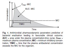 Samband farmakokinetik - farmakodynamik PKPD Toxicitet korrelerar bla till total