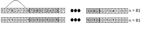Figur 5.2.2: HGA-baserad algoritm mutation 1. Överst en individs Sudokuarray med storlek n, underst en individs hjälparray med storlek n. Mutationerna utförs som som i original versionen av HGA.