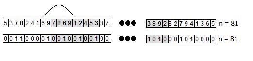 4 demonstrerar ett felaktigt byte eftersom siffror inte kan skiftas mellan två olika subarrayer, de nio första siffrorna tillhör en annan subarray än de nio efterföljande siffrorna.