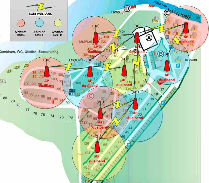 Projektering av WiFi-nät II Här visas två exempel på projekterade nät, från en hamn och från en camping. Beroende på storleken av området så kan olika accesspunkter användas.