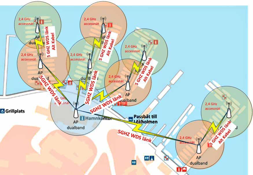 Camping Här har accesspunkter placerats med viss överlappning för bra täckning och kanalval ställts olika för minimal störrisk från varandra.