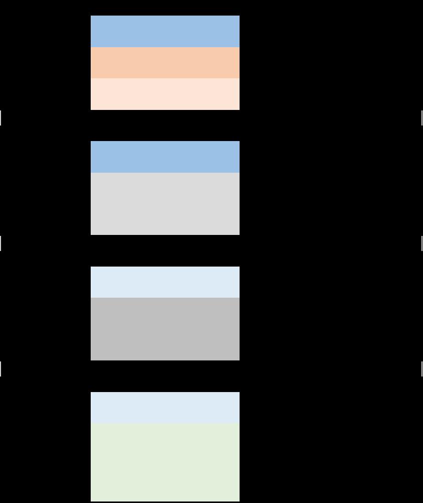 Figur 10. Bitumenbundna lager av provsträckornas uppbyggnad på väg E45 Svappavaara (Said 2015).