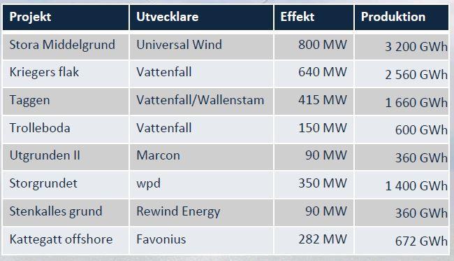 2017-06-14 Till Miljö- och energidepartementet m.registrator@regeringskansliet.och m.remisser