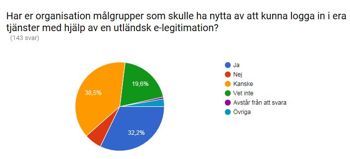 Det finns behov av