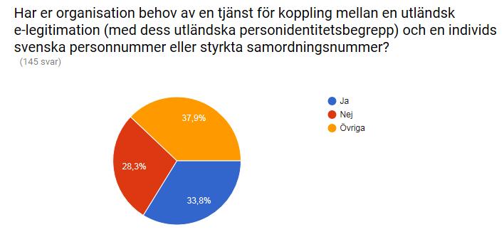 Det finns behov av koppling