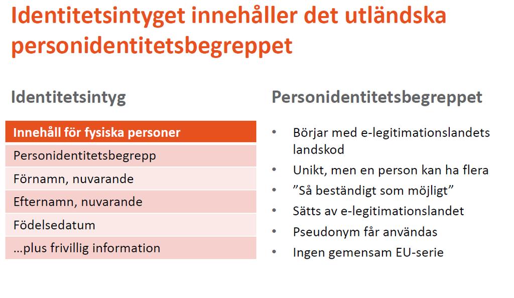 Identitetsintyget innehåller det