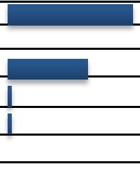 Tabell 1 Samhällsekonomiskt analysresultat - sammanfattning Kalkylresultat: Nettonuvärde, mnkr + Miljöeffekter som ej värderats i kalkylen + Övriga effekter som ej värderats i kalkylen => Sammanvägd