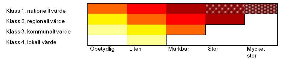 6.2.3 Påverkan på biotoper I kapitel 4 beskrivs modellberäknade effekter på grundvattenytans nivå till följd av grundvattenbortledningen från slutförvarsanläggningen (figur 4-3).