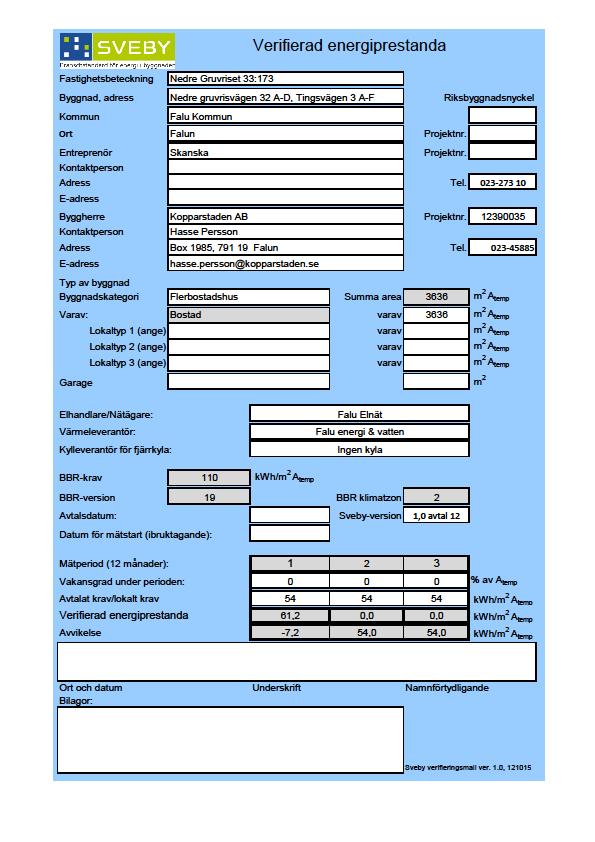 Energivite 0,50 kr/kwh År 1 och 2: 7,2*0,5*3636m 2 = 13