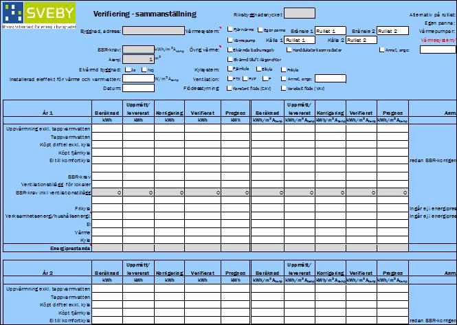 Exempel på redovisning av uppmätta värden Energiposter, ej elvärmd byggnad Uppmätt