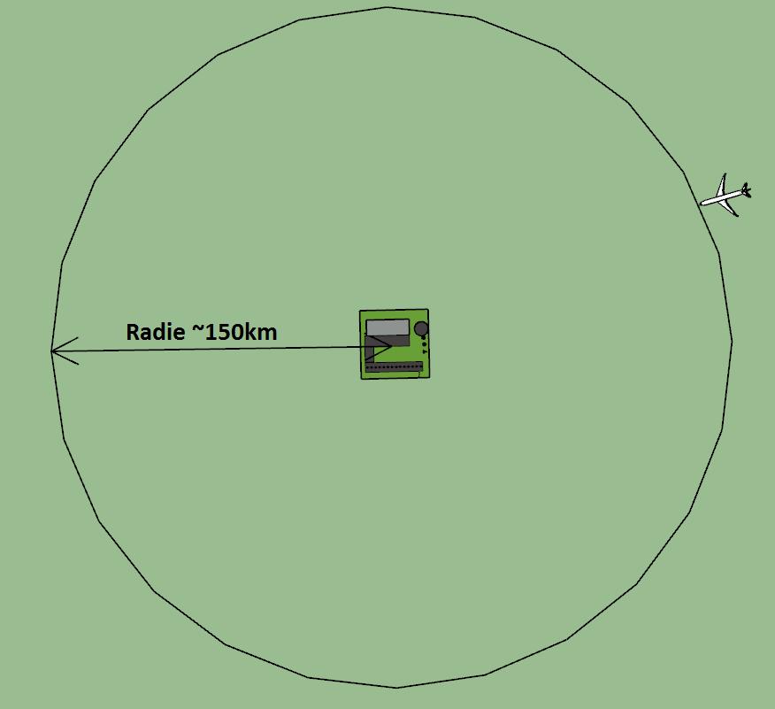 Figur 4, flygplan korsar radarns