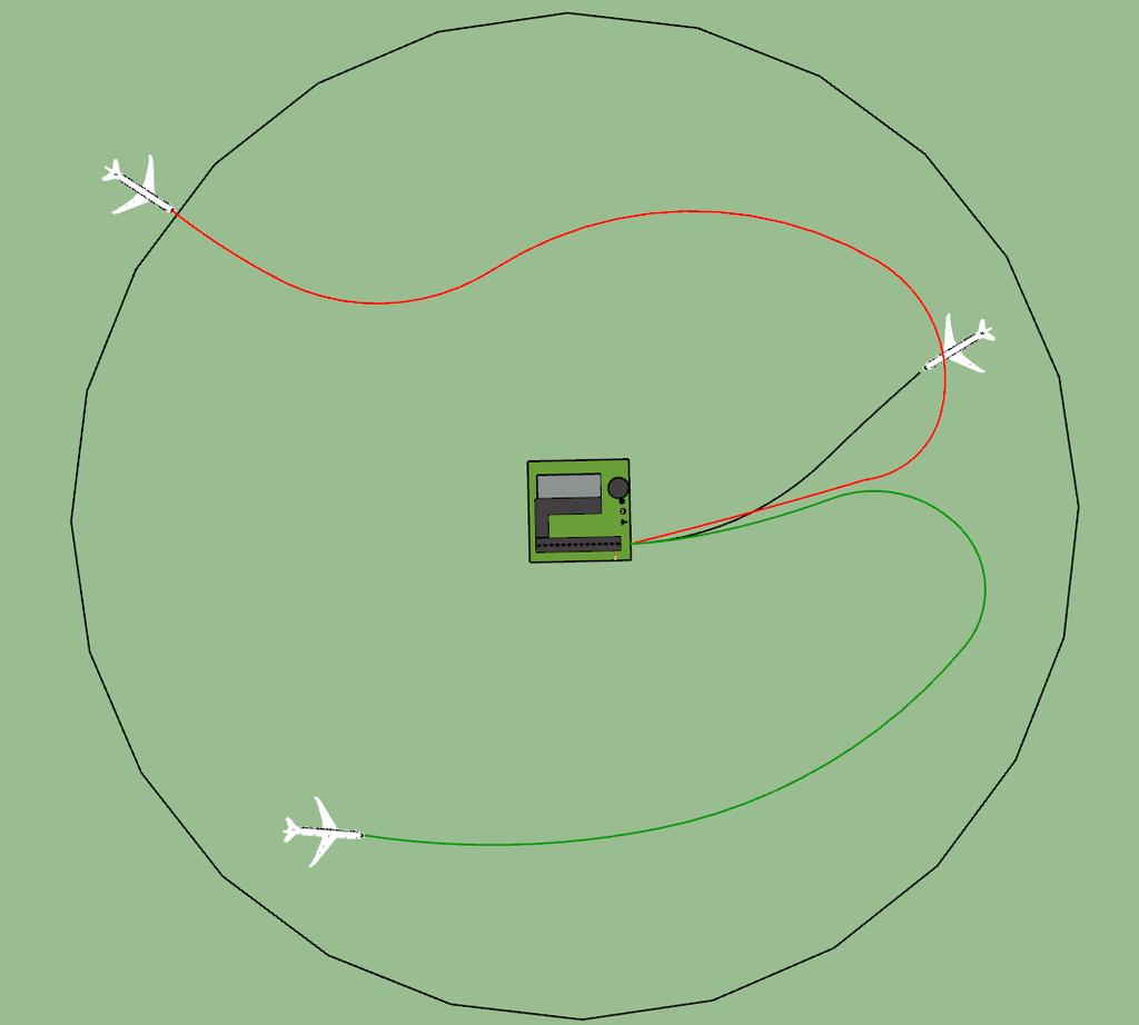 Figur 6, inflygningsrutter till tre flygplan. Exempel på kommunikation, Figur 4, 5 och 6. Radar -> Dator <-> Sändare/Mottagare <-> Flygplan 1.