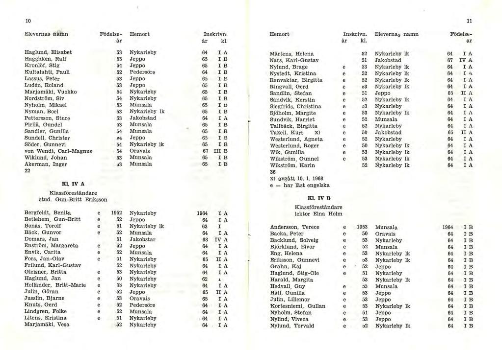10 11 Elevernas bluthn Födelse- Hemort lnskrivn. Hemort Inskrlvn. Elevernas namn Födelseår år kl.