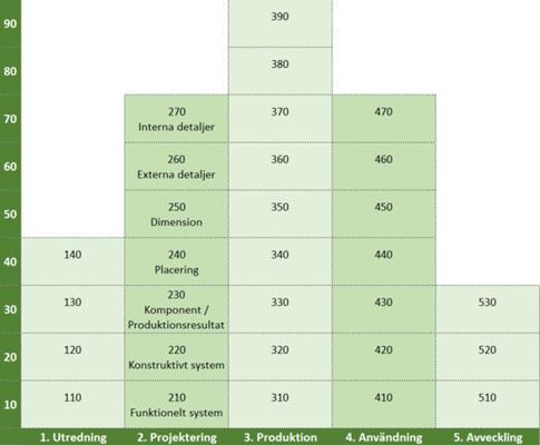 Plan 01 Plan 02 Plan 03 Plan 04 Plan 05 Plan 06 Plan 07 Plan 08 Bestämningsgrad i tabell Referensbeteckningarna enligt ovan kan nyttjas som indelningsgrund för den leveransspecifikation som ska