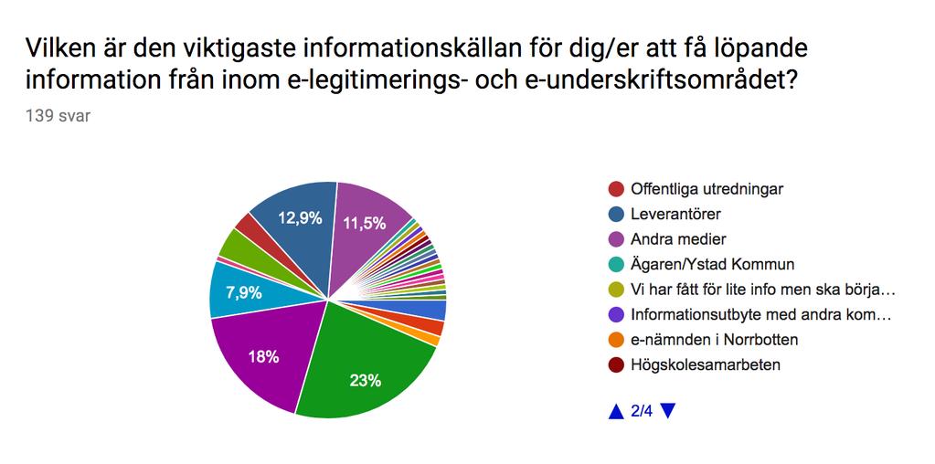 Nyhetsbrevet, www.elegnamnden.