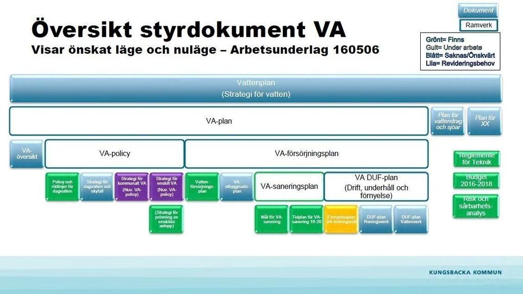 Bilaga 6: Styrdokument