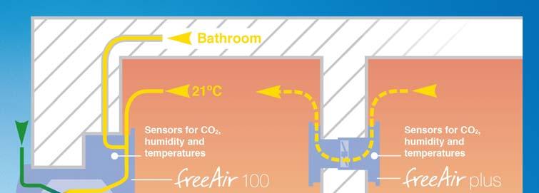 Allmänt Bästa kund Tack för att du valt vårt ventilationssystem freeair Plus.