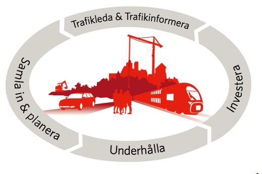 Hantera information i hela anläggningens livscykel BIM Strategin beskriver ett införande av BIM i Trafikverket på kort