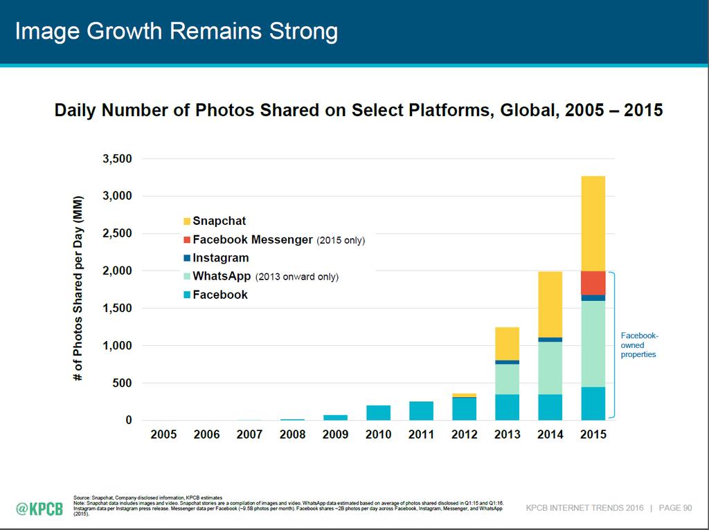 5 2017-03-28 Mary Meeker,