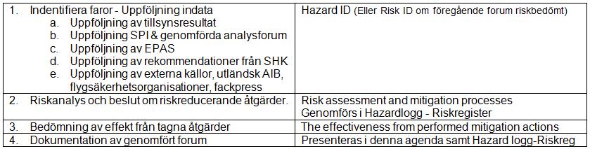 Genomföra analys Metod för att mäta utfall: Indata Genomföra Utfall Genomföra: Inspektörsgrupper TS Analysforum (jmf SRB)