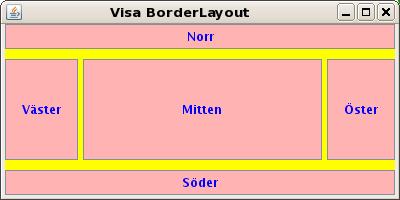 Klassen GridLayout När GridLayout används delas behållaren in i ett antal rader och kolumner, i vilka komponenterna placeras ut radvis. Utplaceringen sker från vänster till höger.