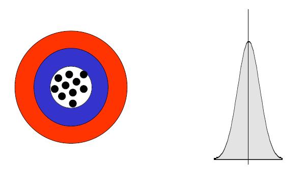 Mål med en bra kontroll Hög precision Bra normalfördelning Baserad på