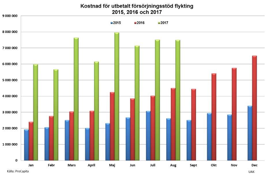 Den genomsnittliga kostnaden per hushåll och månad ökar för varje år.