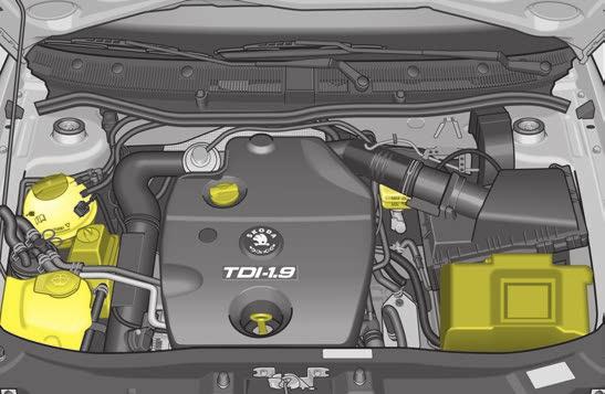 DRIFTANVISNINGAR 1,6 l/74 kw bensinmotor 1 - Expansionskärl - kylvätska 2 - Behållare - servostyrning 3 - Behållare - spolarvätska 4 - Mätsticka - motorolja 5 - Påfyllningsöppning - motorolja 6 -