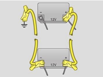 GÖR-DET-SJÄLV Bogsering/igångdragning A - Urladdat batteri B - Strömgivande batteri Anslut inte kabeln på det urladdade batteriets minuspol (-).