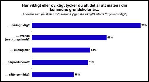 De svarande fick nämligen, för var och en av egenskaperna, markera sina svar på en femgradig skala från inte alls viktigt till mycket viktigt.