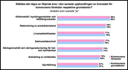 Som vi såg i de båda diagrammen på förra sidan så påminner resultaten för grundskolan och förskolan mycket om varandra.