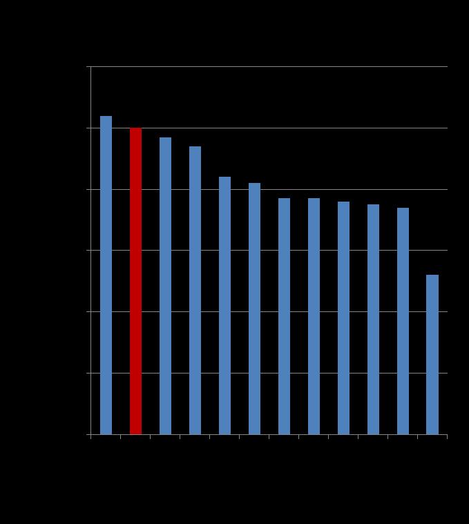 Comparative efficacy and acceptability of