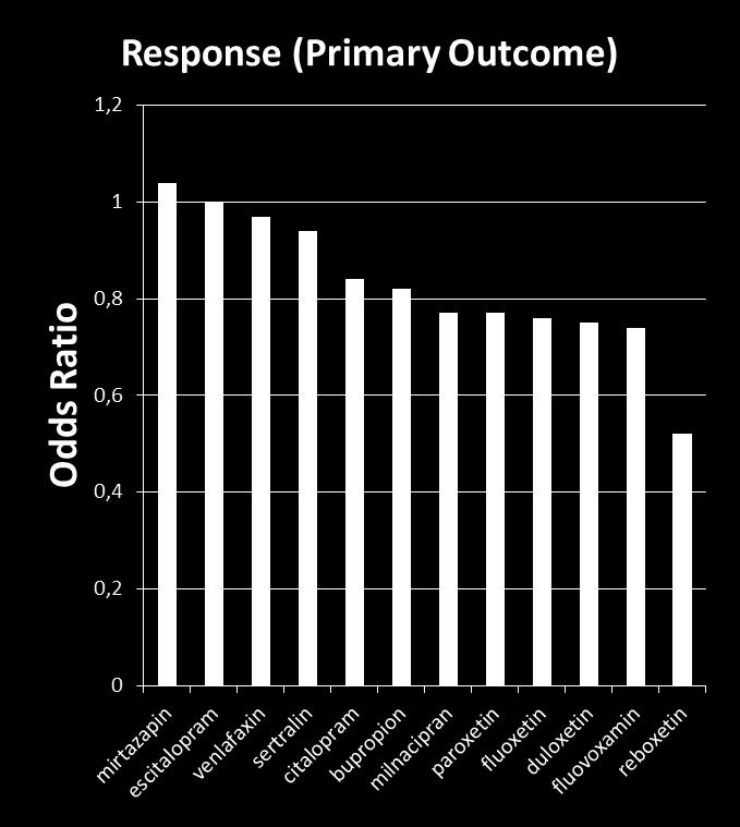 multiple-treatments meta-analysis.