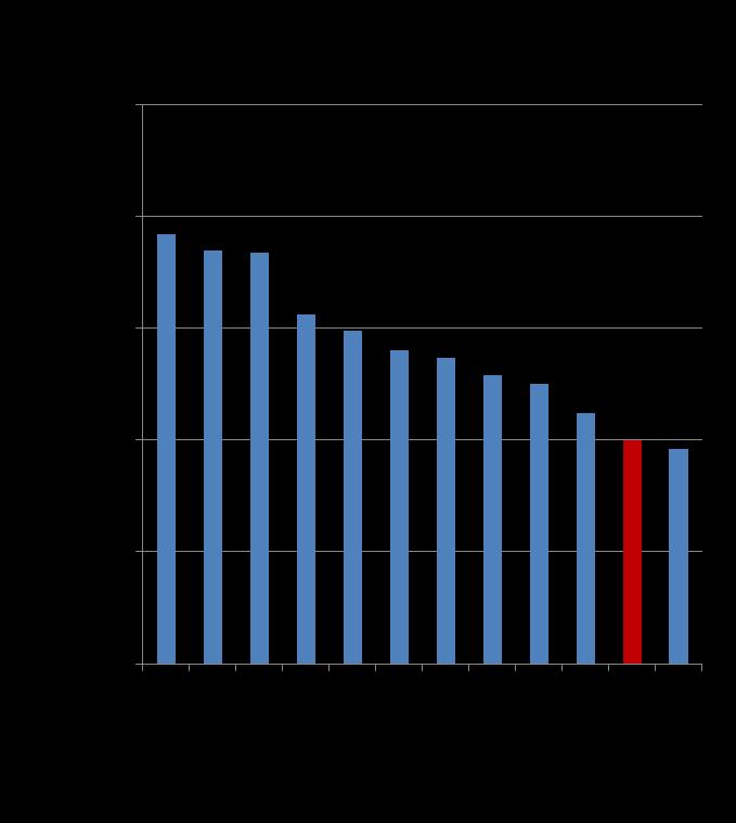 Drug rank-ordered according to their overall probability of being the best treatment.