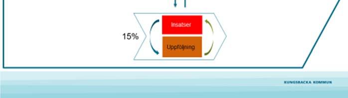 Arbetslivet i form av näringslivet, offentlig sektor, civilsamhället, vuxenutbildningen och studie- och yrkesvägledningen är delar som kan möjliggöra en snabb återgång till självförsörjning.