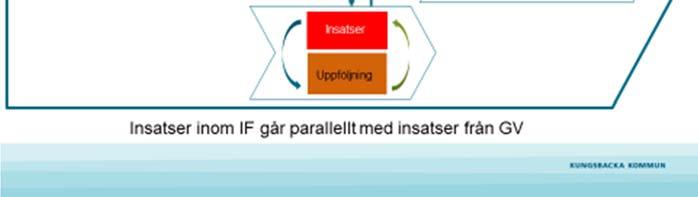 ansvarar för drift av boende för ensamkommande unga och kan delas in i tre olika faser: A.