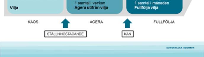 mot utslussning för barnet. C.