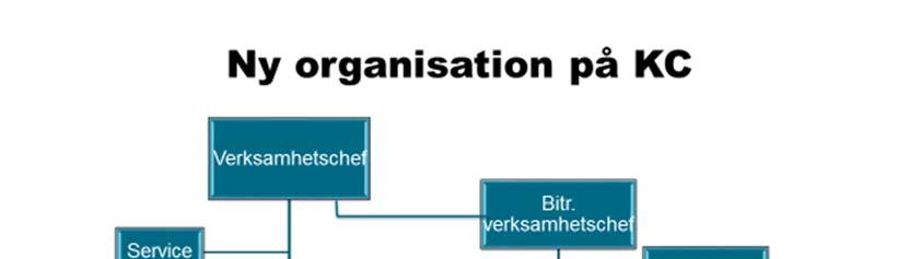 KUNGSBACKA KOMMUN 4 (5) 4. Kompetenscentrums organisation, 2018-05-01 Kompetenscentrum kommer att bestå av 6 enheter där Myndighetsutövning är en helt ny enhet.