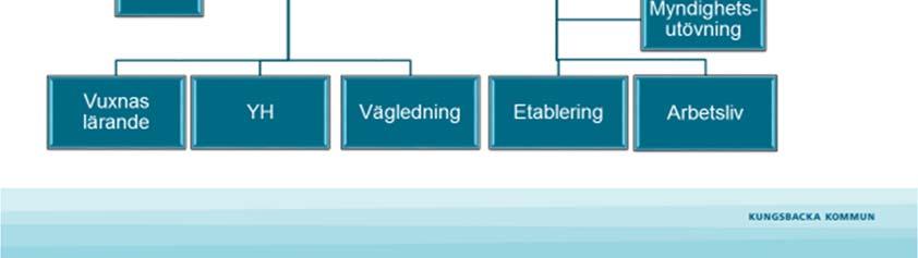 Enheten för Arbetsliv tar över ansvaret för Stöd- & försörjning (ej myndighetsutövning) och Enheten för Etablering tar över ansvaret för boendedriften för EKB. En tjänst bitr.