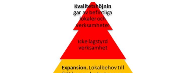Nämnden för Gymnasie & Vuxenutbildning Kungsbacka kommun Konsekvensbeskriva genom Fyrstegsmodellen Ytterligare en prioriteringsprincip är tillämpningen av fyrstegsmodellen.