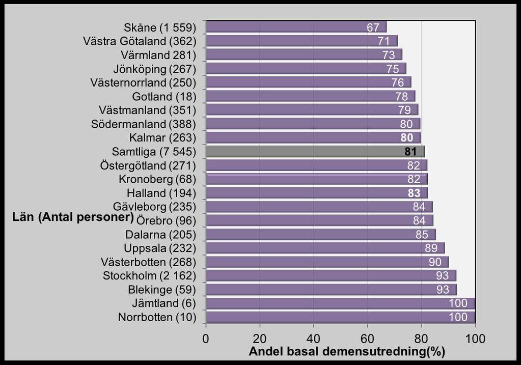 Har SveDem förändrat vården?