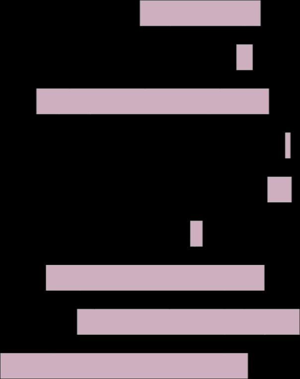 3-5 år 3 3 2 9-55 år 38 2 2 2 25-35 år