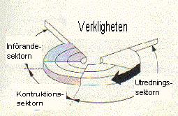 Det är användaren som bestämmer när utvecklingsarbetet är klart och har därmed en stor roll i processen. Detta kräver dock användare som är villiga att medverka aktivt i utvecklingsarbetet.