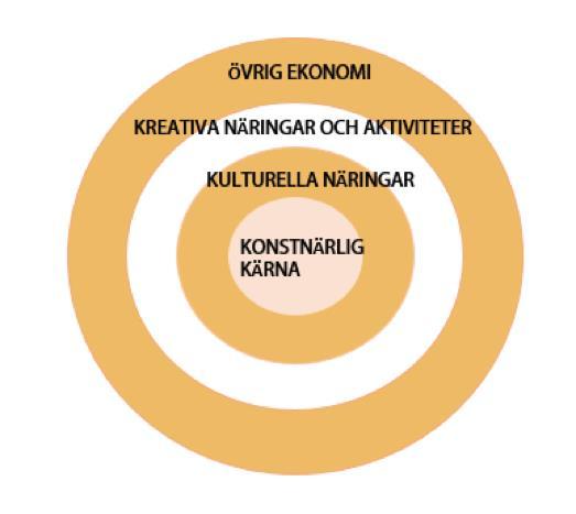 1. INLEDNING I detta kapitel avses att presentera ämnets bakgrund. Sedan följer en prblemdiskussin utifrån tidigare kunskaper ch terier kring ämnesmrådet.