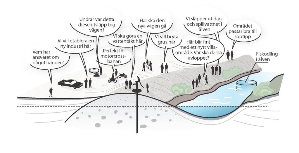 Figur 6: En hänsynsfull samhällsplanering krävs för en långsiktigt hållbar användning, för bevarande och skyddande av viktiga resurser (SGU, 2009). 5.