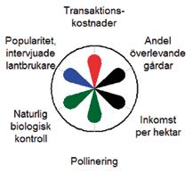 mer kvantitativ uppskattning av hur transaktionskostnaderna för olika myndig heter skulle förändras, om stödhanteringen skulle anpassas till nya regelverk enligt våra scenarier (kapitel 5).