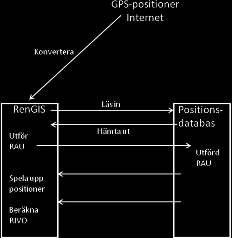 vidare analys och visualisering i RenGIS.